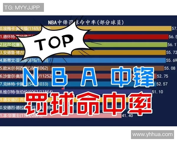 姚明职业生涯罚球次数统计及其对比赛的影响分析 姚明职业生涯罚球次数统计及其对比赛的影响分析