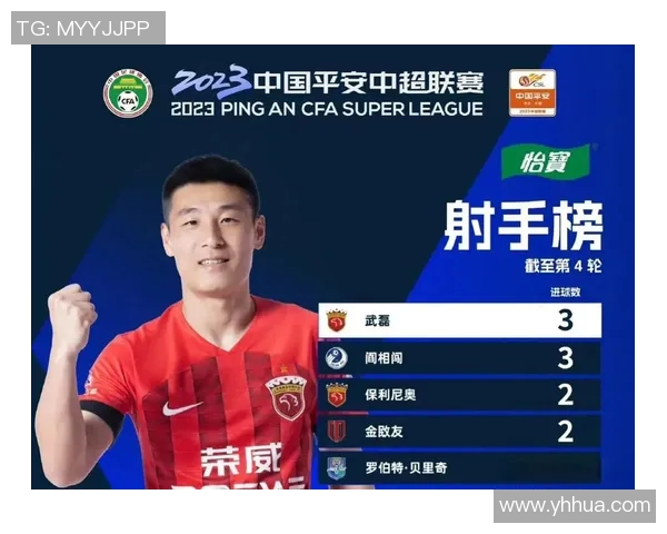 武磊18天连战4战未出场,保罗换帅或影响中超6强战局 武磊18天连战4战未出场,保罗换帅或影响中超6强战局