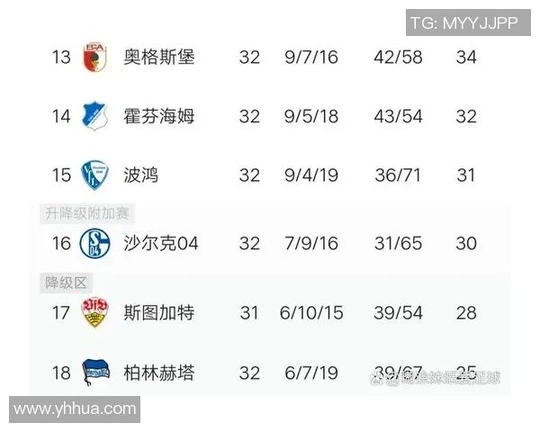 沙尔克主场遗憾失利,法兰克福获胜领跑德甲积分榜 沙尔克主场遗憾失利,法兰克福获胜领跑德甲积分榜